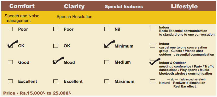 Hearing Test in Chennai