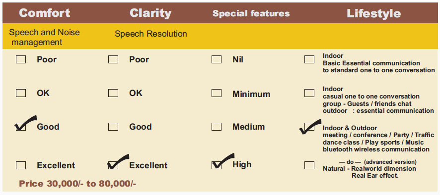 Hearing machines in Chennai