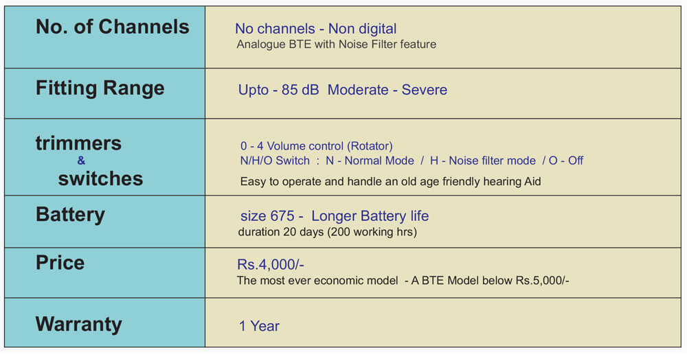 Hearing Aids Price in Chennai