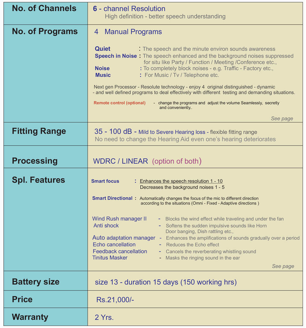 Hearing Aids Price in Chennai