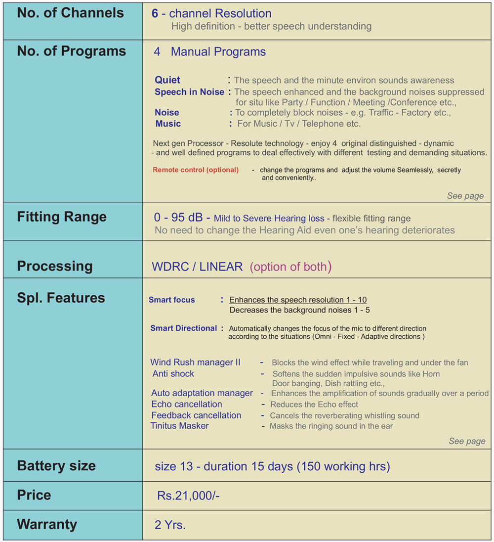 Hearing Test in Chennai