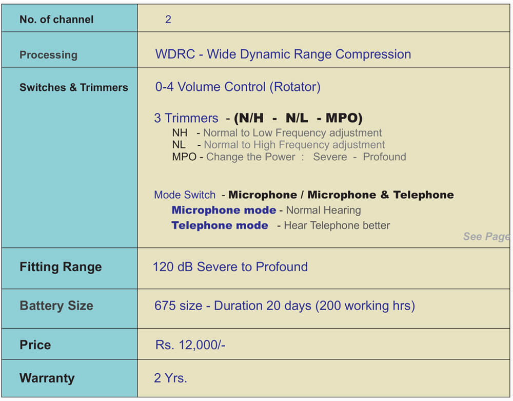 Hearing Aids Shops in Chennai