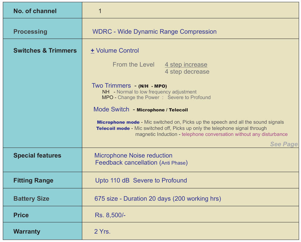 Hearing machines in Chennai