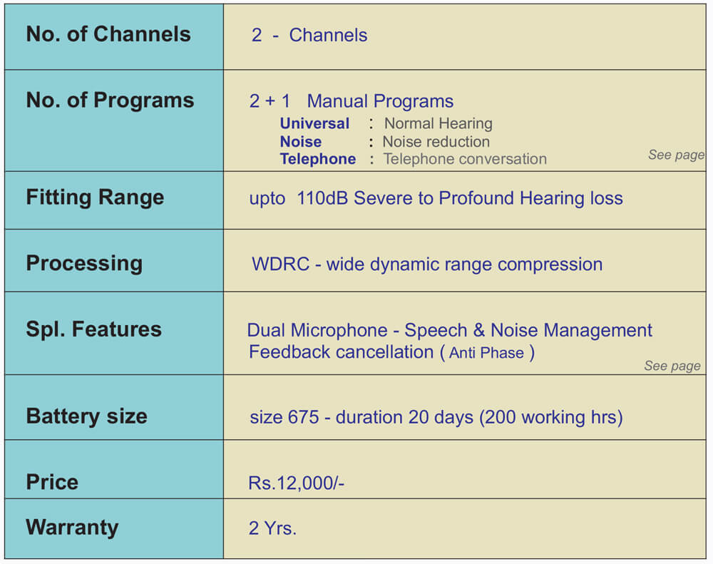 Hearing Aid Service centre in Chennai