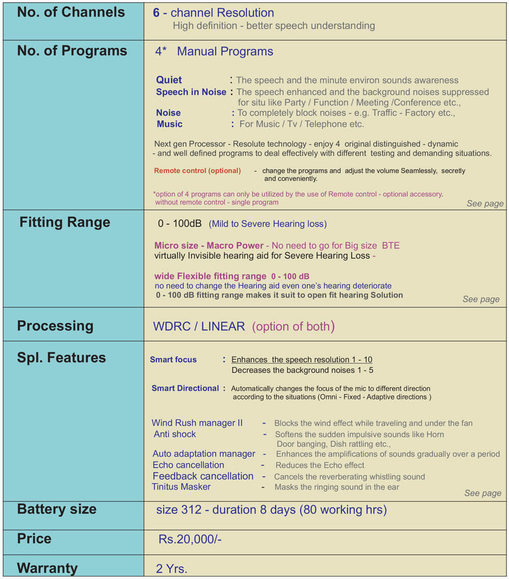 Hearing Aids Shops in Chennai