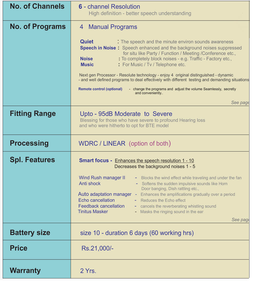 Hearing Test in Chennai