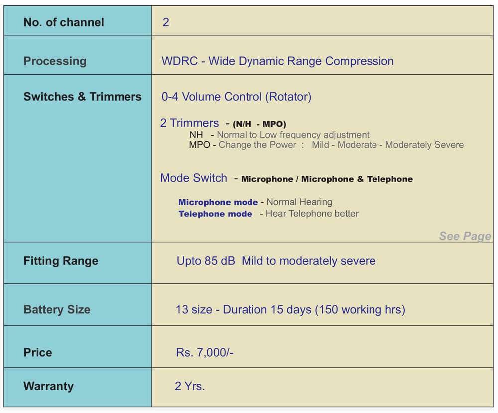 Hearing aids in Chennai