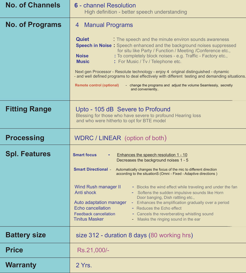 Hearing Aids Price in Chennai